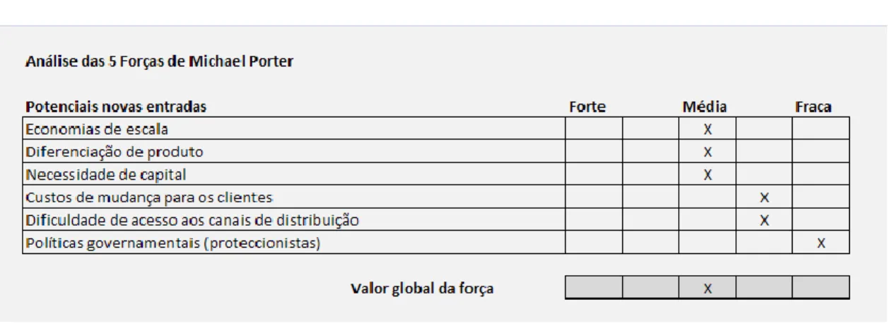 Tabela 5 - Poder negocial dos clientes 