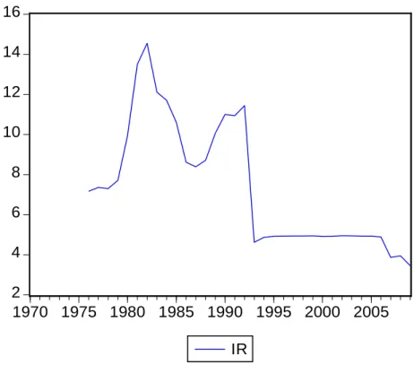 Gráfico A6: Representação gráfica do logaritmo do PIB em primeiras diferenças 