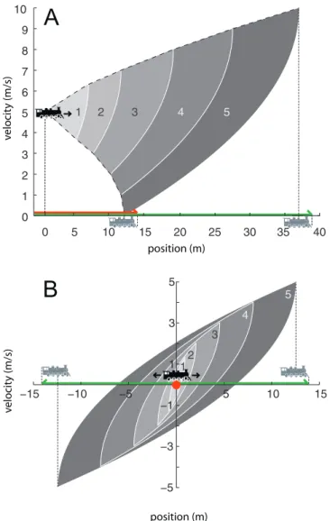 Figure 5B ( ‘‘ reactive mode ’’ ) illustrates a situation in which the SV and MV stop are fully overlapping