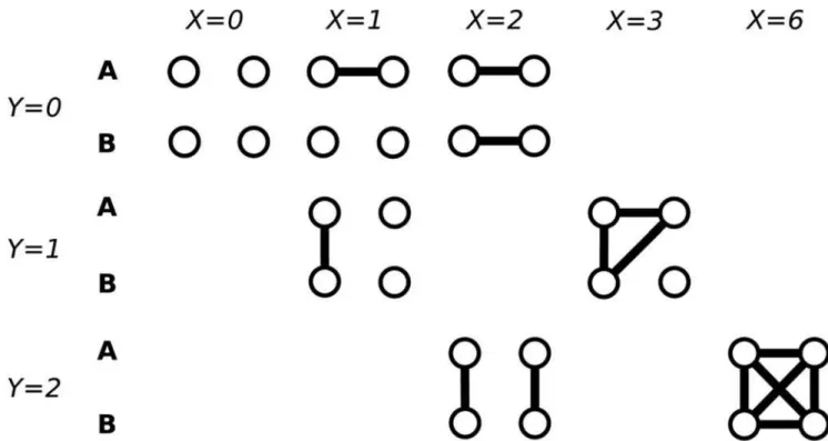 Table S1 gives the conditional probability distribution of G ij , when the IBD mode (S ij ) is given