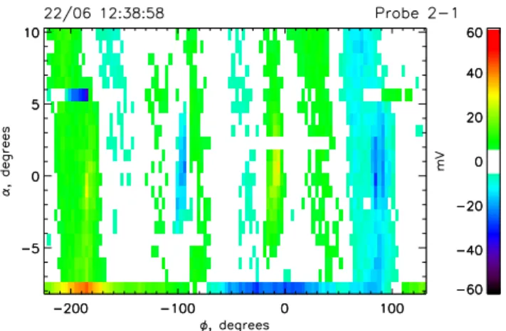 Fig. 9. Map of the current collected by LINDA probe n2 (normal- (normal-ized) in (φ, α) coordinates