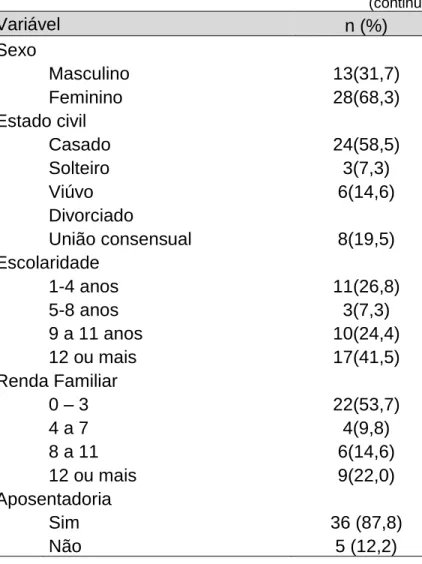 Tabela 5. Variáveis contínuas. 