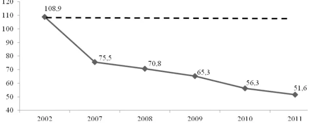 Table 7.  Development of employment in agriculture, in thousand  Tabuľka  7.  Vývoj počtu pracujúcich v poľnohospodárstve v tis