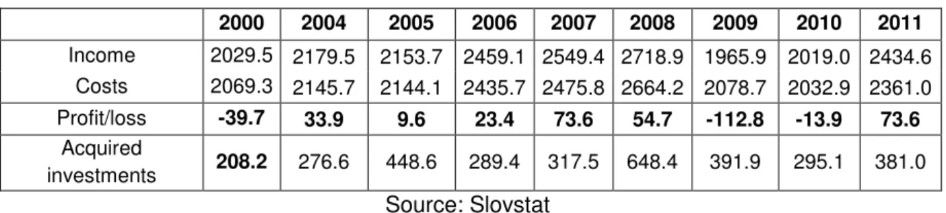 Table 1. Development of main economic indicators for agriculture,  in million € Tab uľka  1