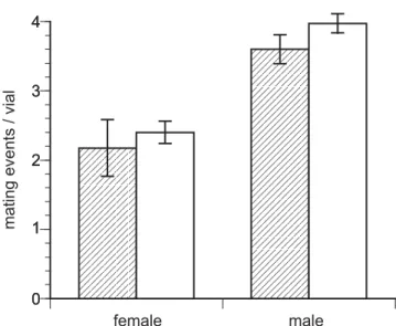 Table 2. Courtship, mating and feeding data for observations during the virgin and non-virgin matings combined (observation points 3 to 7).