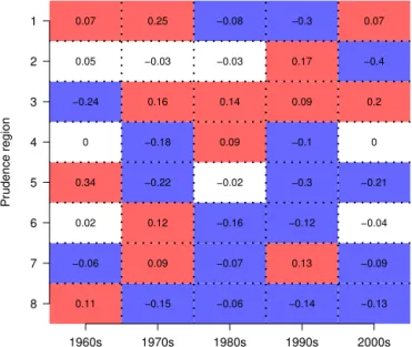 Figure 8. Differences between the two right panels of Fig. 7. Blue: