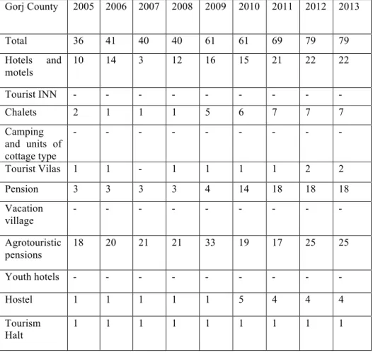 Table 3.Tourism accommodation structures with accommodation functions at 31 of July 