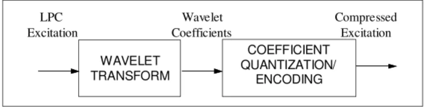 Figure 1 Wavelet encoder. 