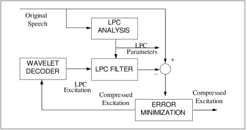 Figure 4 A closed-loop analyzer. 