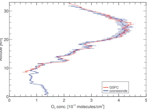 Fig. 3. Comparison of the GSFC lidar and an ozonesonde profile on 1 July 1997.