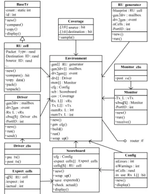 Fig. 1.  4×4 Mesh network 