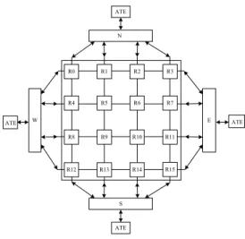 Fig. 5.  Test structure of  NoC with 16 TASs 