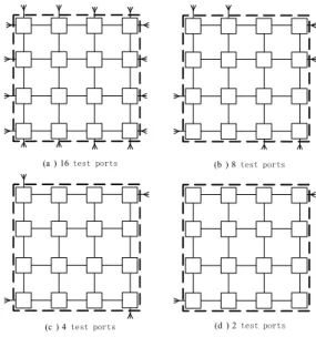 Fig. 11.  Test  process schematic 