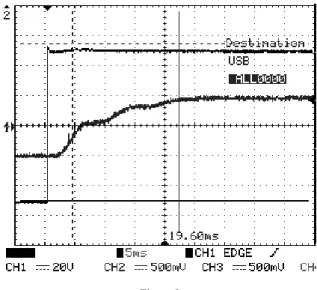 Figure 8 shows the variations of the rotor position in response to a step input  voltage of 50 V in order to sweep the entire range of shaft deflection