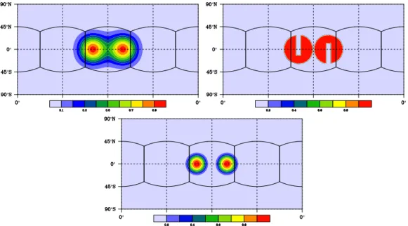 Fig. 6. Initial (and final analytic) distributions for deformational test cases: Gaussian hills (upper-left panel), slotted cylinders (upper-right panel), and cosine hills (lower panel).