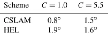 Table 5. “Minimal” resolution required to obtain an l 2 error norm less than 0.033 for the cosine hill problem in the non-divergent  de-formation flow