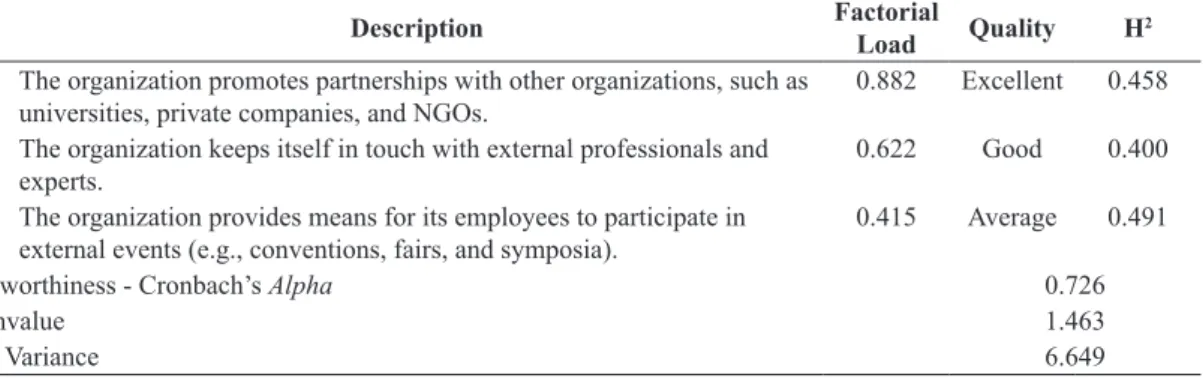 Table 6. Summary of the External Acquisition Mechanism factor.