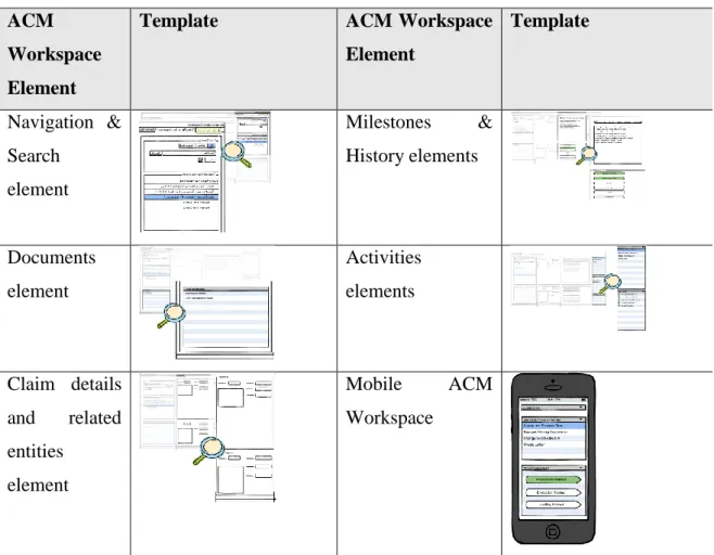 Table 4-3 ACM Workspace Templates  ACM 