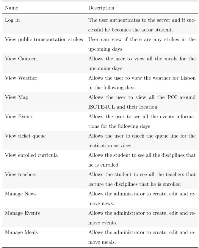 Table 3.2: Detailed description of the use cases