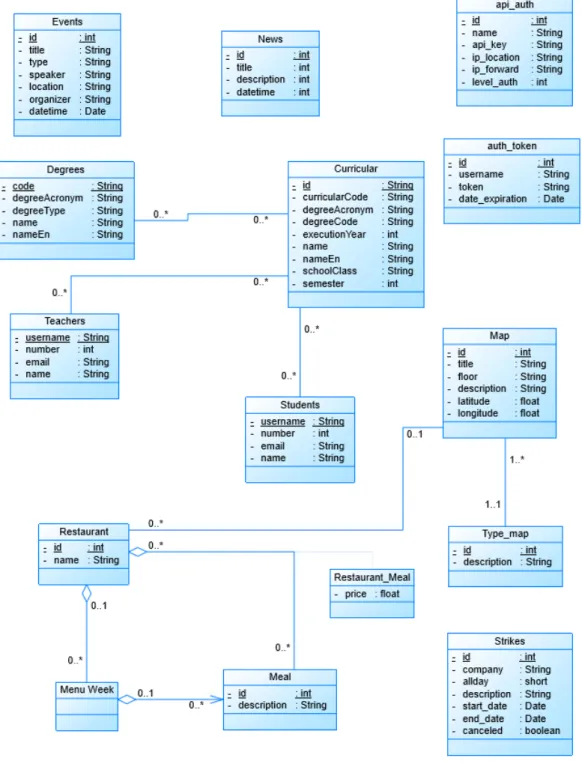 Figure 3.10: Class diagram of the application