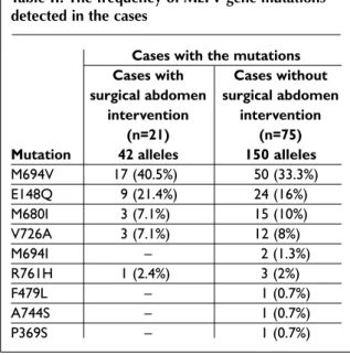 Table II. The frequency of MEFV gene mutations detected in the cases