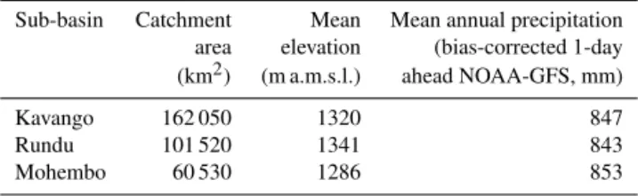 Table 1. Characteristics of the Kavango River basin and the Rundu and Mohembo sub-basins.