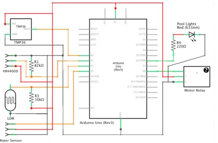 Fig. 3. Hardware connections