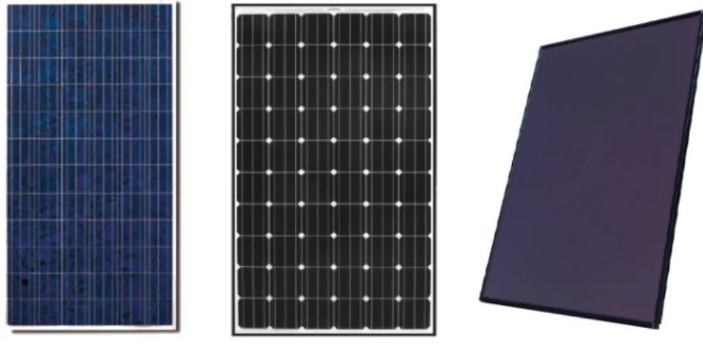 Figure 3.19: Apparent difference between module types. From left to right. Polycrystaline Silicon module, Monocrystaline Silicon and Thin Film module.