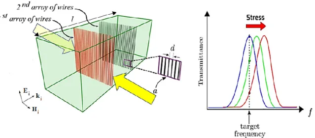 Figure 1. Overview of the working principle of the proposed reconfigurable filter. 