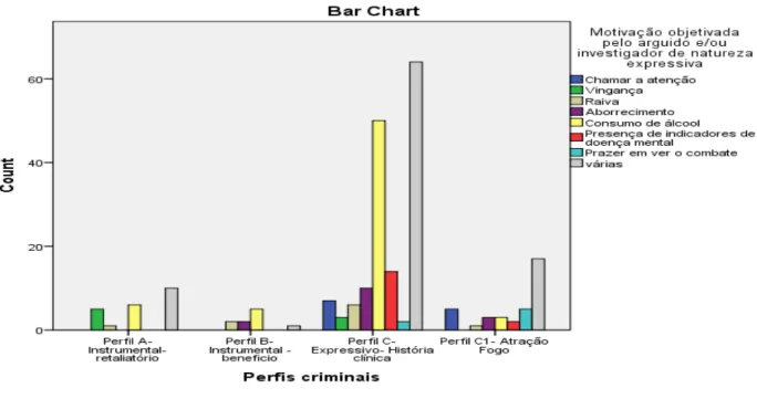Gráfico 1 