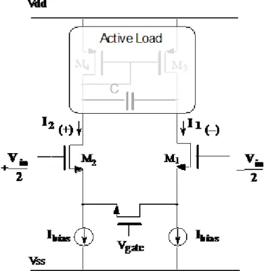 Fig. 4.4 –  Schematic of a source-coupled differential pair  with source degeneration transconductor
