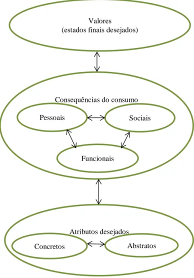 Figura 2. Hierarquia e interpretação visual da teoria MEC 