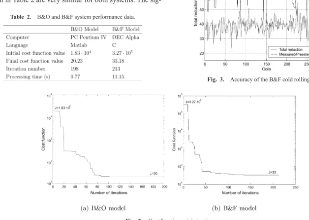 Table 2. B&amp;O and B&amp;F system performance data.