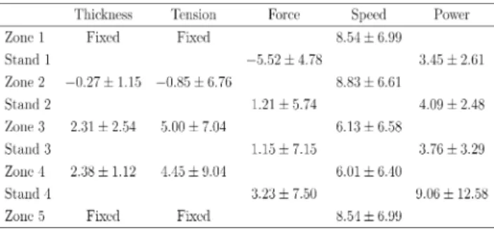 Table 4. Average deviation in percent between set-up calcu- calcu-lated by B&amp;O and B&amp;F systems.