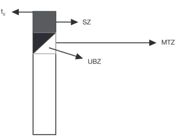 Table 1. Typical chemistry of the zeolite material — Com- Com-position chimique de la zéolite.