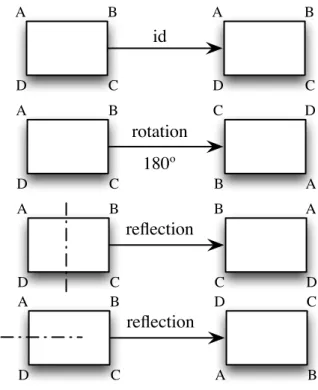 Figure 2.3. Rigid motions of a rectangle