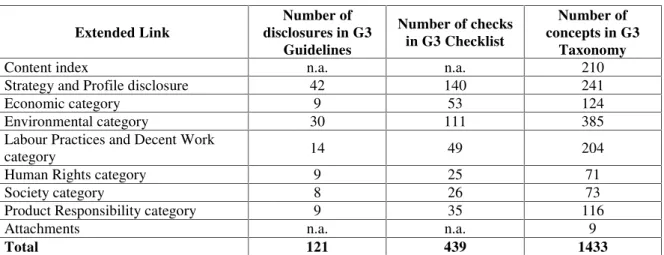Table 1. GRI Taxonomy Framework