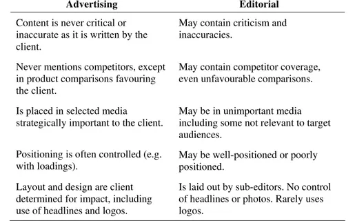 Table 1: Differences between advertising and editorial contents. 