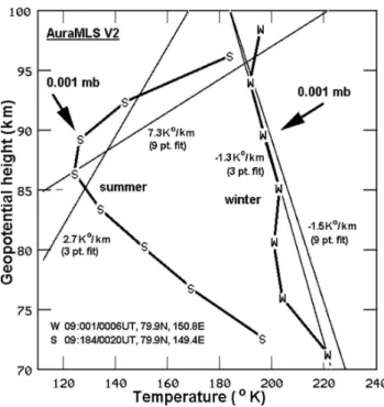 Fig. 3. Comparison between the SKiYMET empirical gradient model and the 9 pt. fit MLS gradients.