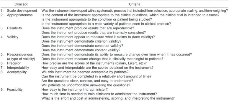 Table 3. Criteria to Evaluate Patient-Based Outcomes Assessment Tools for Use in Research and Clinical Practice 11,34,37