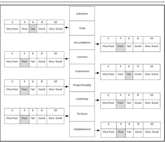 Table 4  Final ranking of new towns based on the identification of indicators  