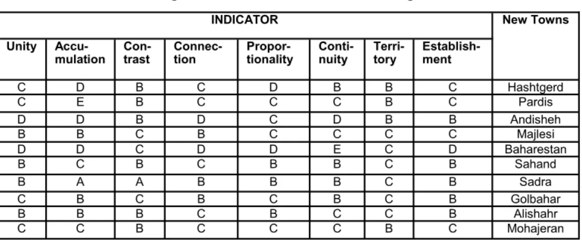 Table 2  Goeller matrix for each of the indicators and  
