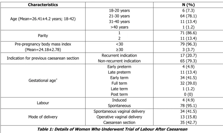 Fig. 2: Receiver Operating Characteristic (ROC) Curve  for the Predicted Vaginal Birth after Caesarean Scores