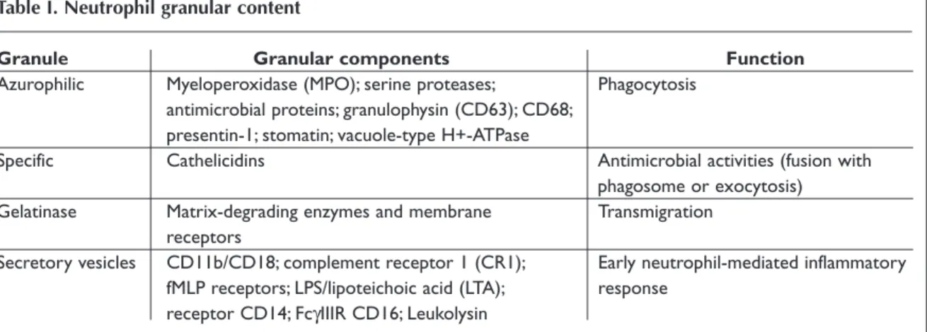 Table I. Neutrophil granular content