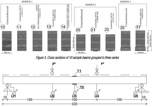Figure 6. Testing subject with positions of measuring instruments (measures are given in cm) 