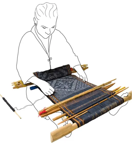 Figure 2. The warp ikat process: weaving. Sketch showing how a backstrap loom is used by weavers on Hainan Island to weave ikat cloth.