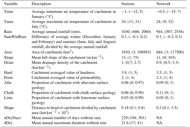 Table 1. Regionalization of patterns of flow intermittence from gauging station records.