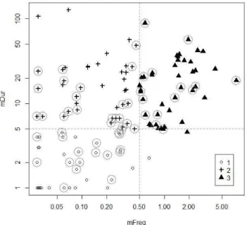 Fig. 6. Mantel correlograms of FREQ and DUR for gauging stations on intermittent segments in nine distance classes
