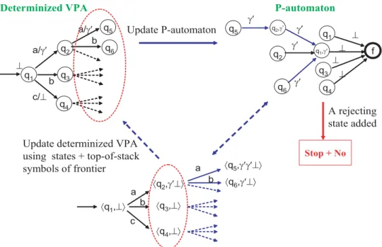 Figure 4: Simulation for On-the-fly Method