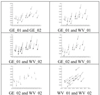 Figure 6. Residuals of stereo models with four GCPs 